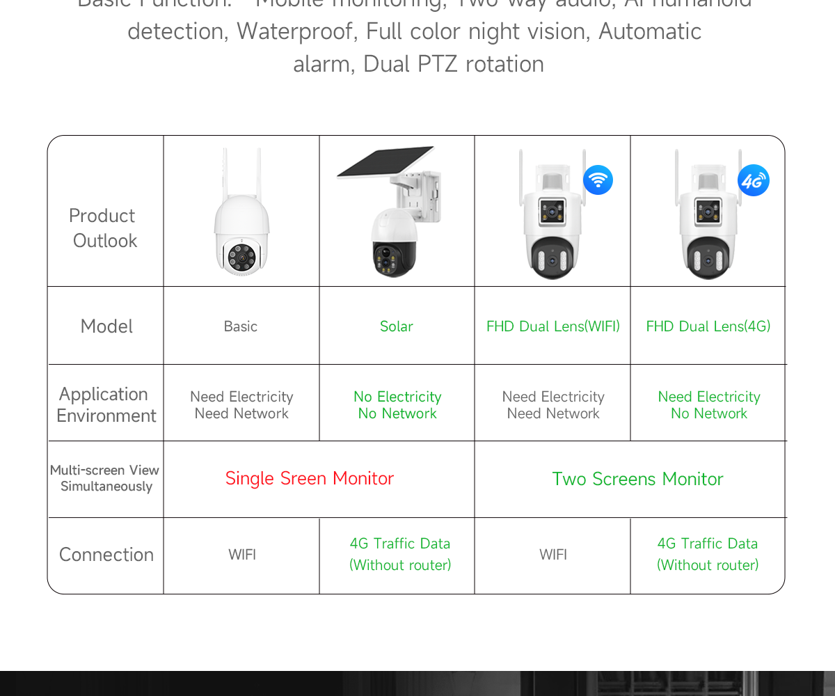 V380 BP3 dual lens Dual View PTZ 360 Two-way-Audio WiFi cctv camera 11 BP3 wifi 05